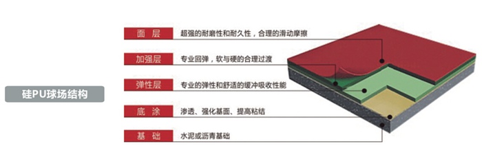 场地场馆建设-硅PU球场 场地场馆建设-硅PU球场